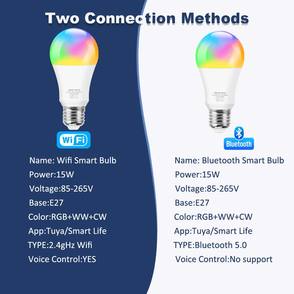 Smart Led Bulb Light Lamp